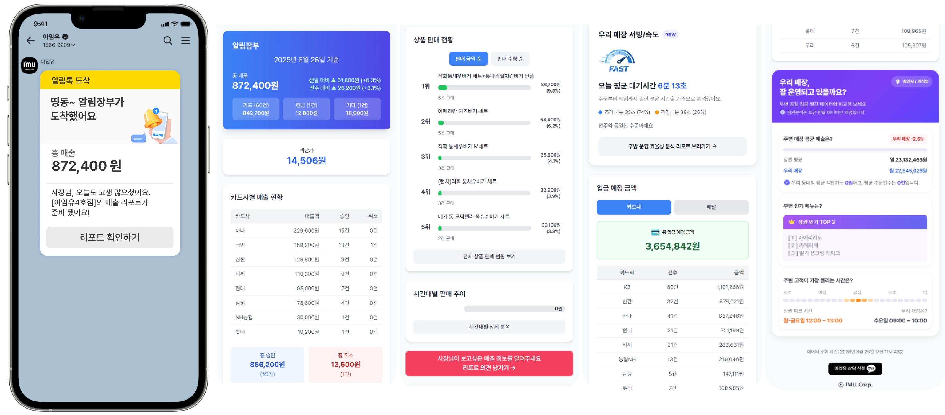 카카오톡 알림톡과 주요 알림장부 대시보드 화면