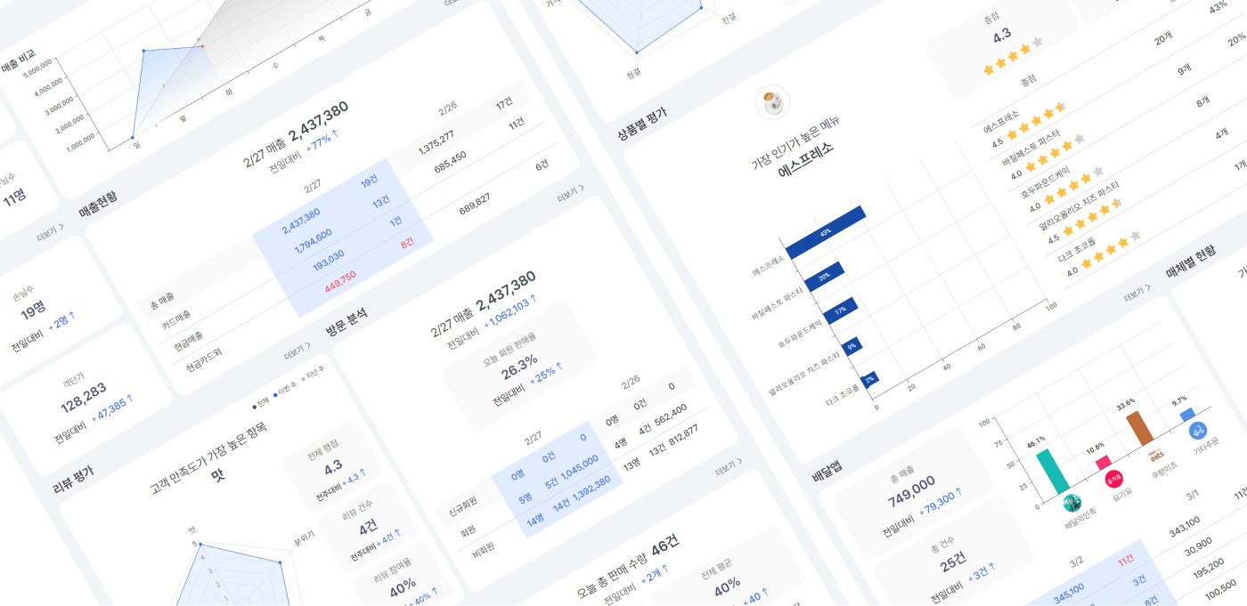 클라우드샵 매출·고객·정산 대시보드 화면